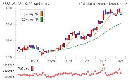 ダイフクチャート