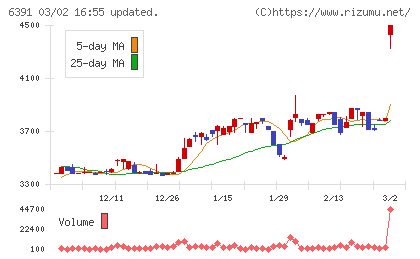 加地テックチャート
