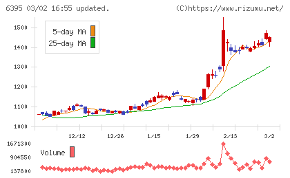 タダノチャート