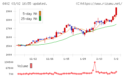 兼松エンジニアリングチャート