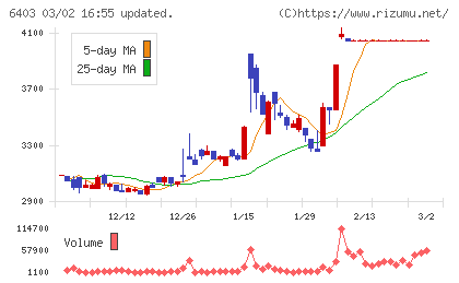 水道機工チャート