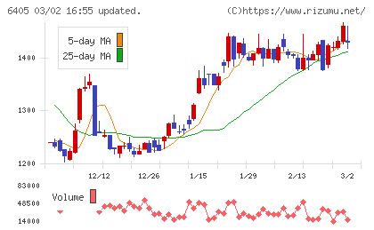鈴茂器工チャート