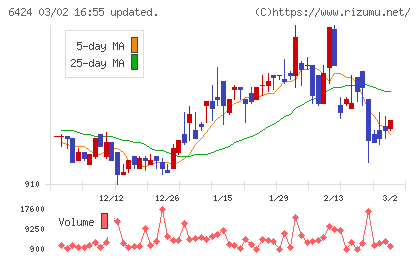 高見沢サイバネティックスチャート