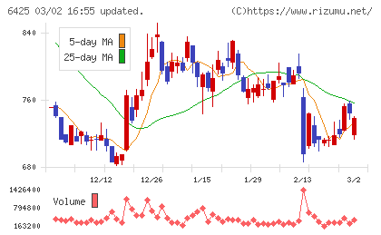 ユニバーサルエンターテインメントチャート