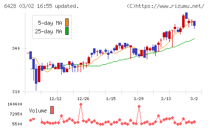オーイズミチャート