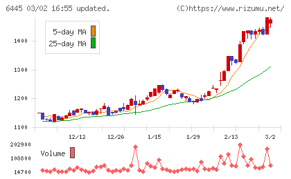 ジャノメチャート