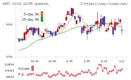 グローリーチャート