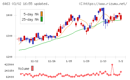 ＴＰＲチャート