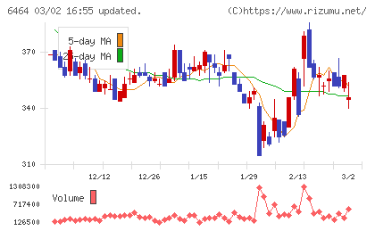ツバキ・ナカシマチャート