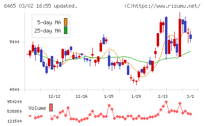 ホシザキチャート