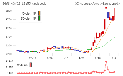 ＴＶＥチャート