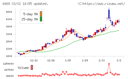 放電精密加工研究所チャート