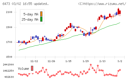 ジェイテクトチャート