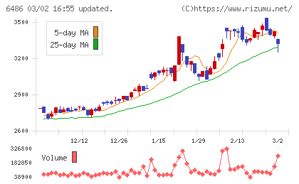 イーグル工業チャート