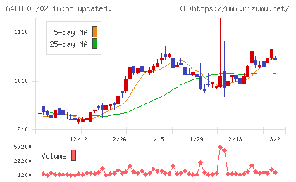 ヨシタケチャート