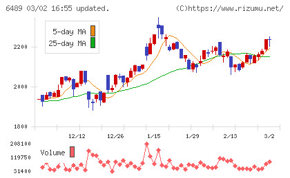 前澤工業チャート