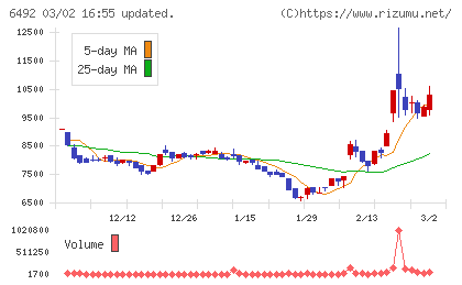 岡野バルブ製造チャート