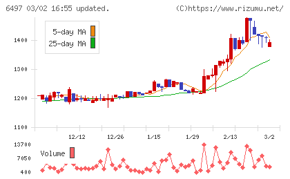 ハマイチャート
