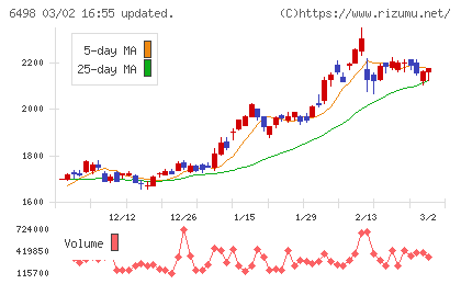 キッツチャート