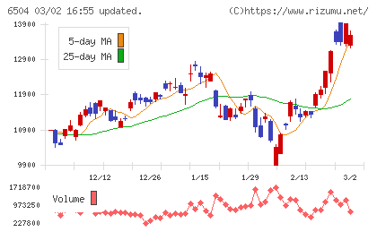 富士電機チャート