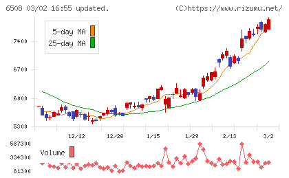 明電舎チャート