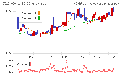 オリジンチャート