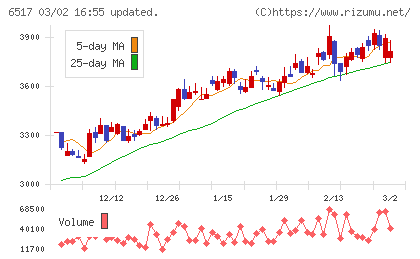 デンヨーチャート