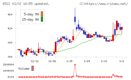 アスタリスクチャート