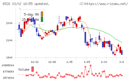 ソシオネクストチャート