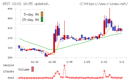ＷＡＳＨハウスチャート