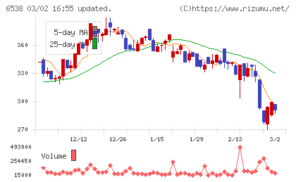 ディスラプターズチャート