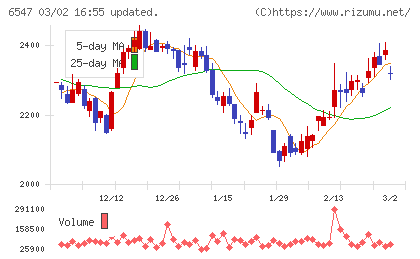グリーンズチャート