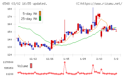 旅工房チャート