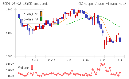 エスユーエスチャート