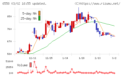 クックビズチャート