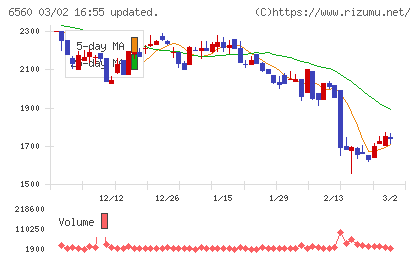 エル・ティー・エスチャート