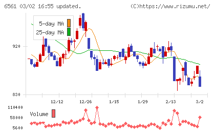 ＨＡＮＡＴＯＵＲ　ＪＡＰＡＮチャート