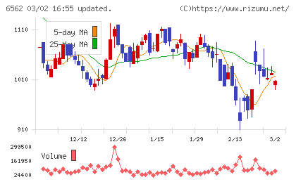 ジーニーチャート