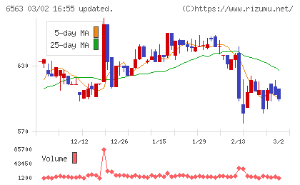 みらいワークスチャート