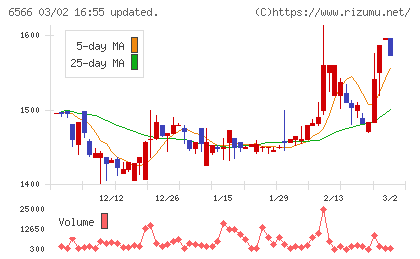 要興業チャート