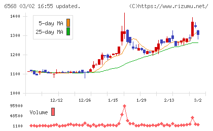 神戸天然物化学チャート