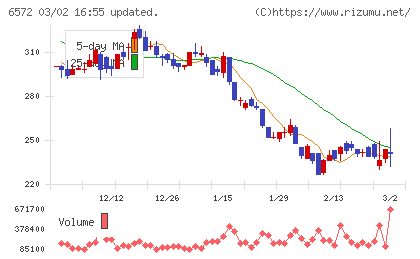 オープングループチャート