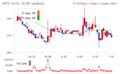 ログリーチャート
