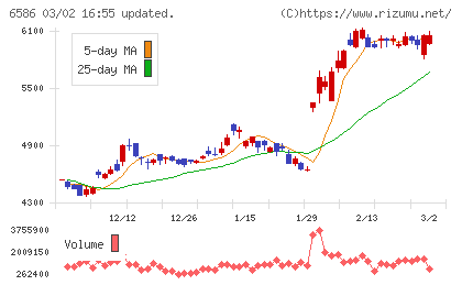 マキタチャート