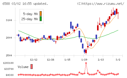 東芝テックチャート
