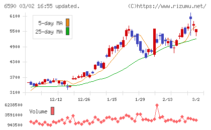 芝浦メカトロニクスチャート
