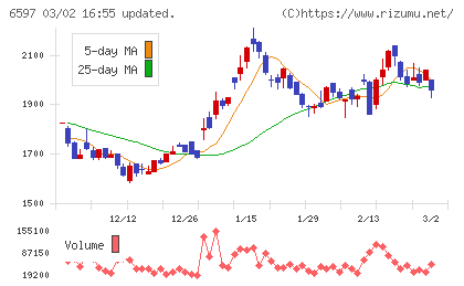 ＨＰＣシステムズチャート