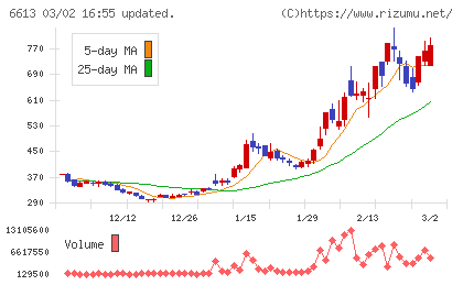 ＱＤレーザチャート