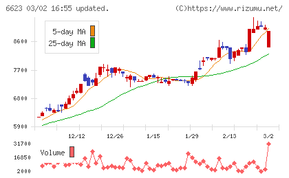 愛知電機チャート