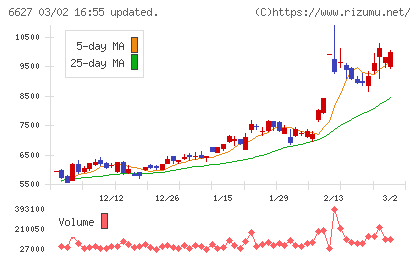 テラプローブチャート
